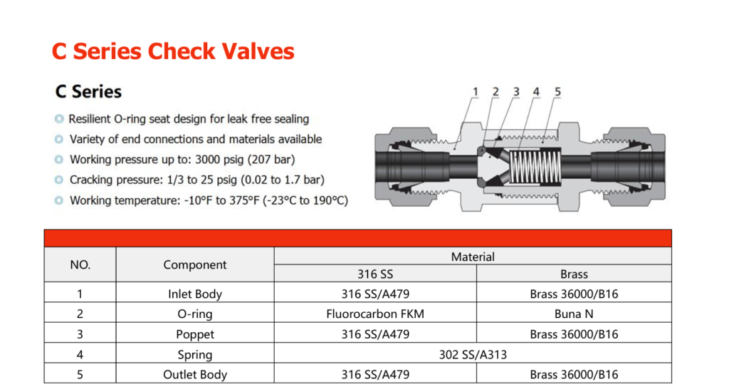 Instrumentation Check Valve Mechanism