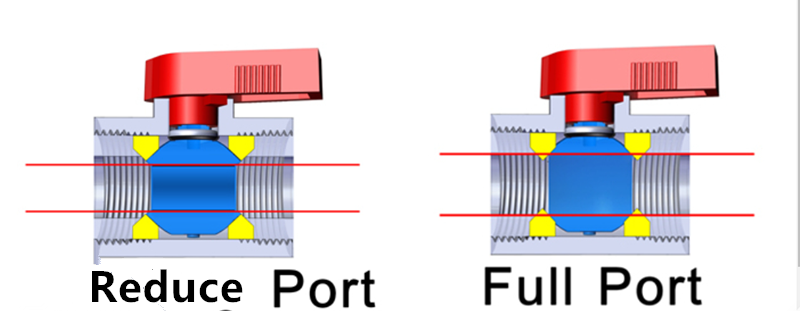 full port vs. reduced port
