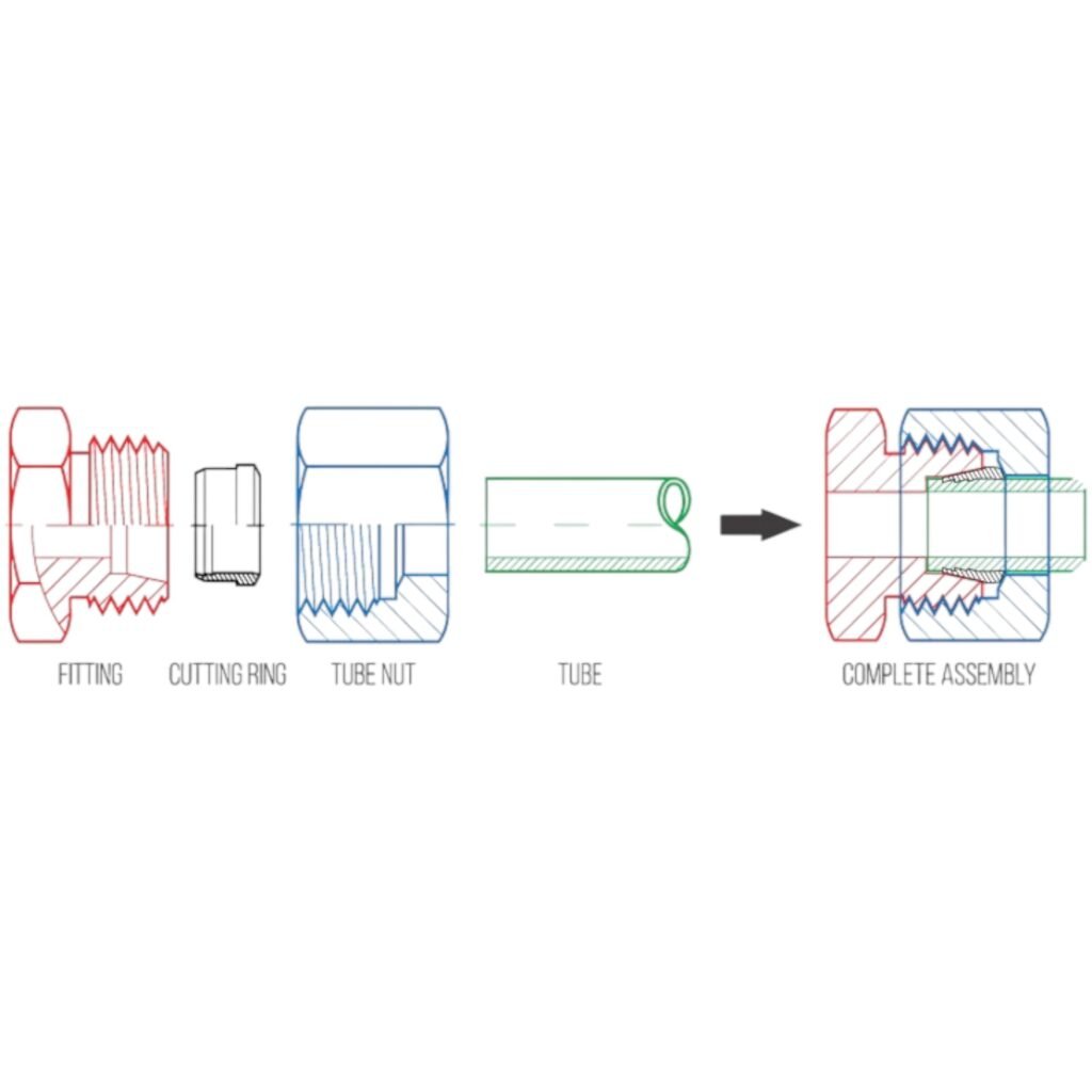 DIN Tube Fittings Assembly