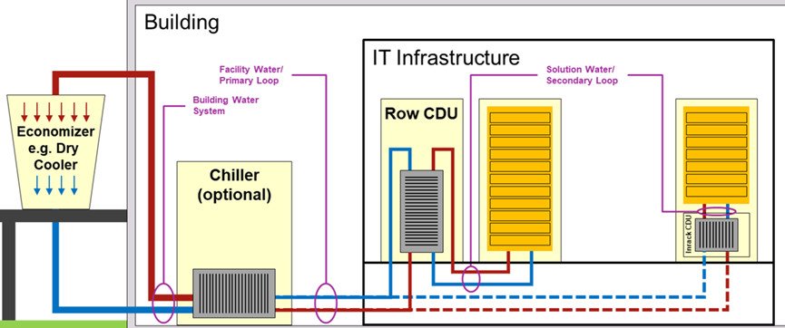 data center cooling piping layout chilled water flow diagram